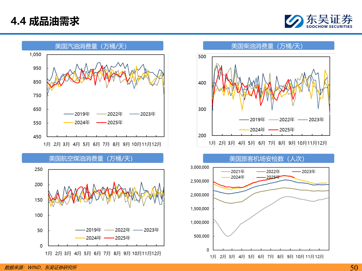 咨询下各位4.4 成品油需求