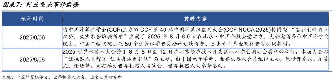 如何了解行业重点事件前瞻