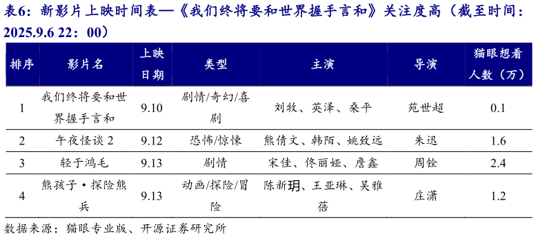 怎样理解新影片上映时间表我们终将要和世界握手言和关注度高（截至时间：