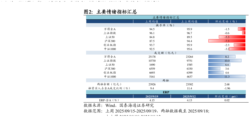 如何了解主要情绪指标汇总