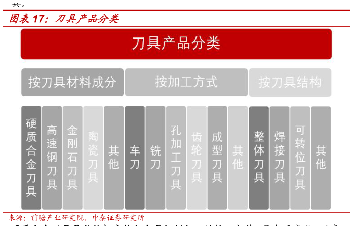 如何看待刀具产品分类