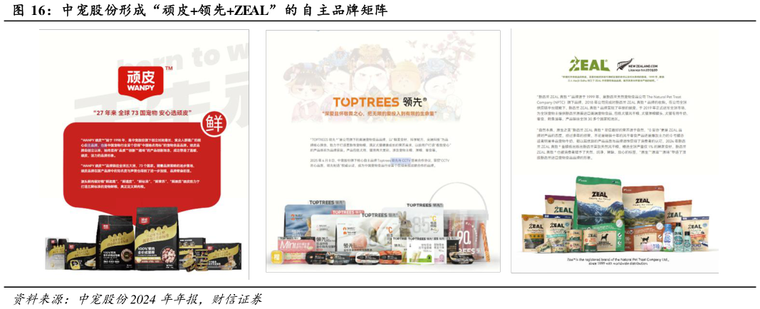 我想了解一下中宠股份形成“顽皮领先ZEAL” 的 自 主品牌矩阵