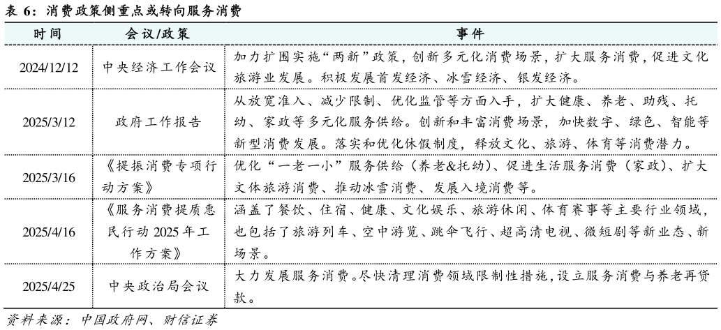 一起讨论下消费政策侧重点或转向服务消费