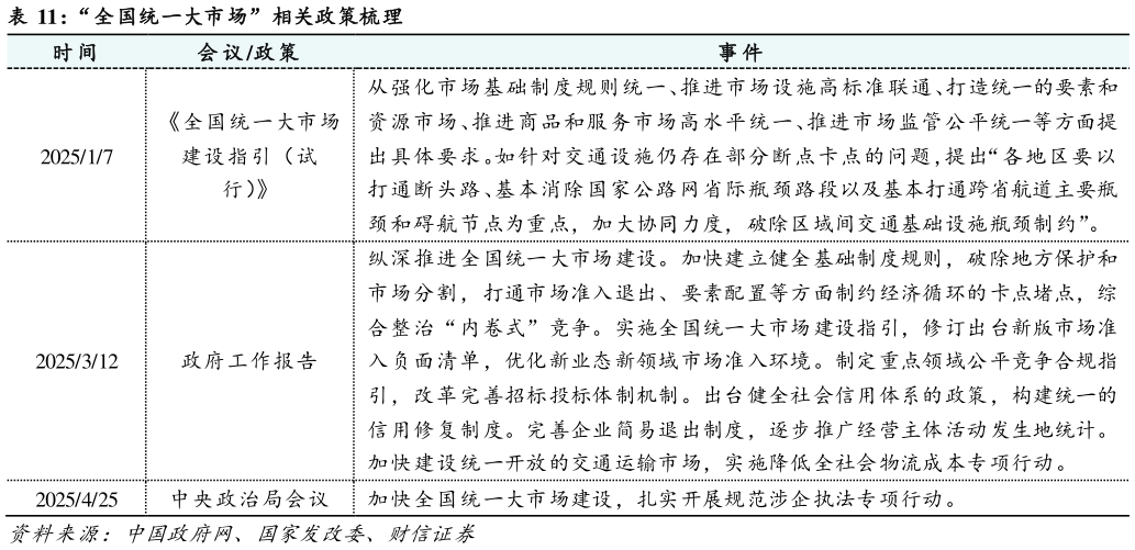 怎样理解“全国统一大市场”相关政策梳理