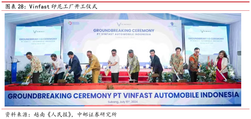咨询下各位Vinfast 印尼工厂开工仪式