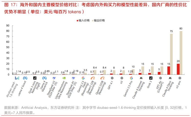 我想了解一下海外和国内主要模型价格对比：考虑国内外购买力和模型性能差异，国内厂商的性价比