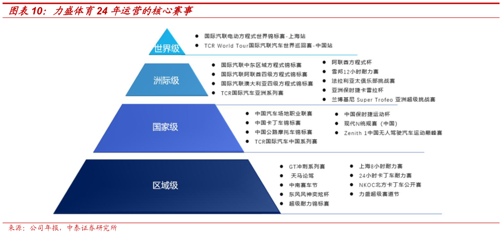 你知道力盛体育24 年运营的核心赛事
