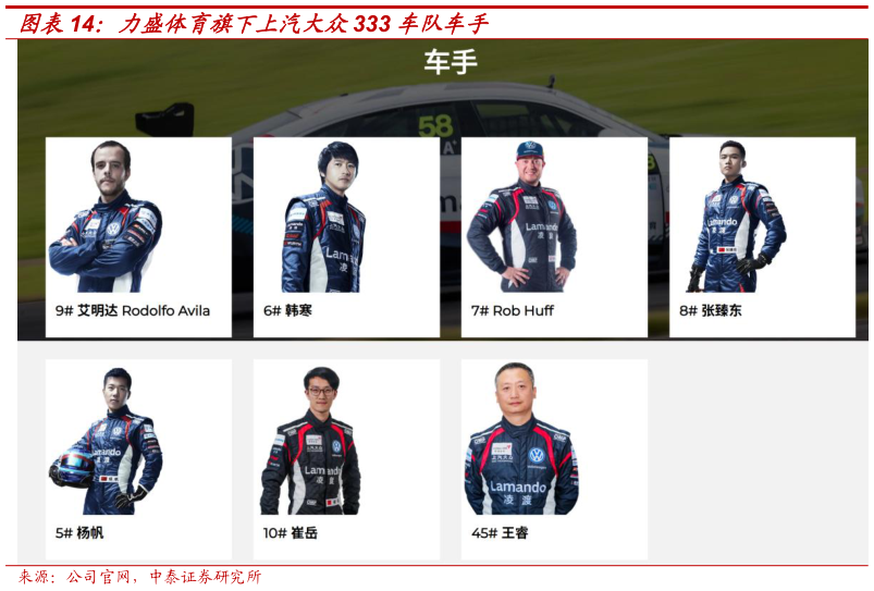 想问下各位网友力盛体育旗下上汽大众333 车队车手