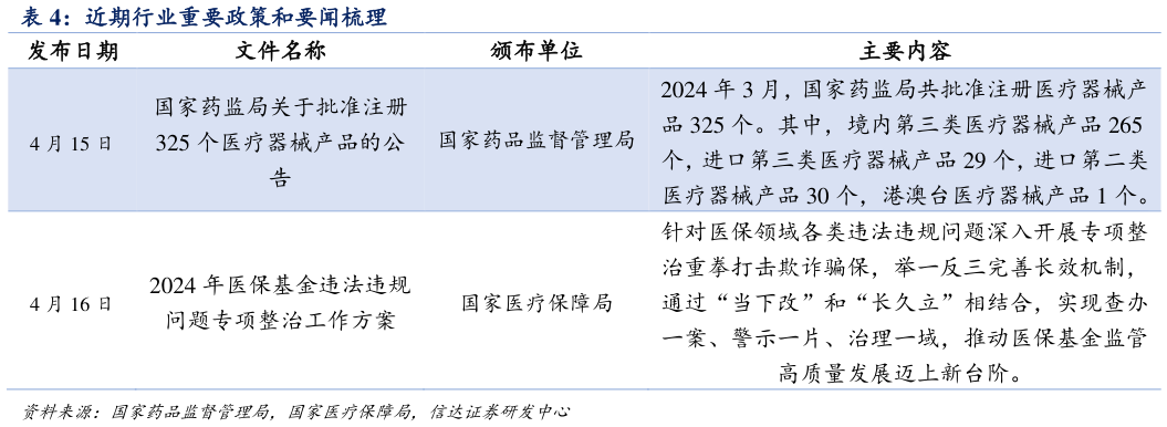 咨询下各位近期行业重要政策和要闻梳理 ?
