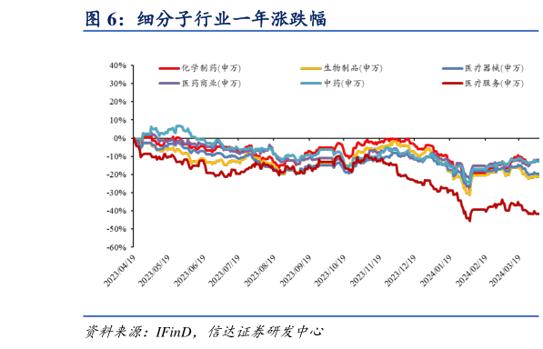 咨询大家细分子行业一年涨跌幅?