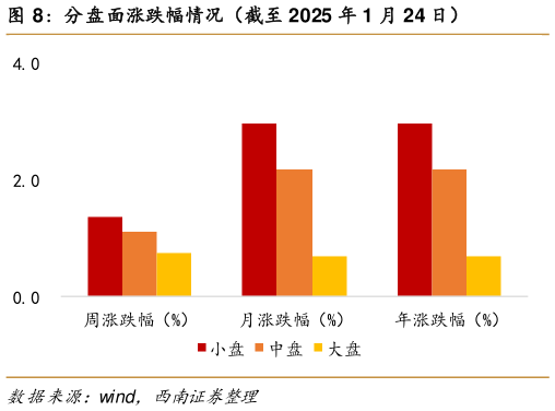 咨询下各位分盘面涨跌幅情况（截至 2025 年 1 月 24 日）