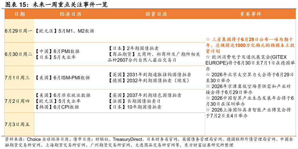 想问下各位网友未来一周重点关注事件一览