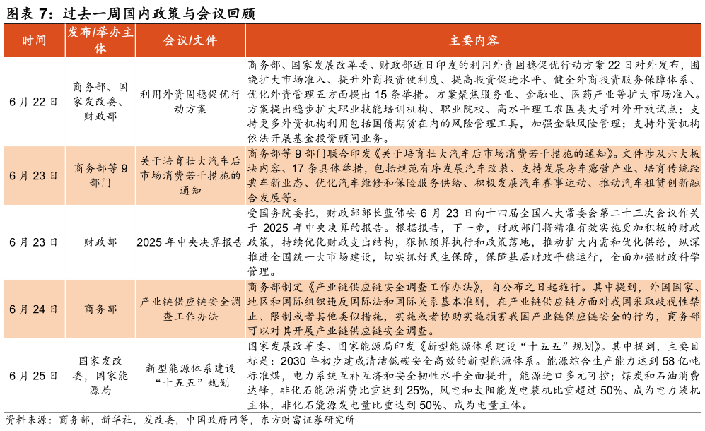 谁知道过去一周国内政策与会议回顾