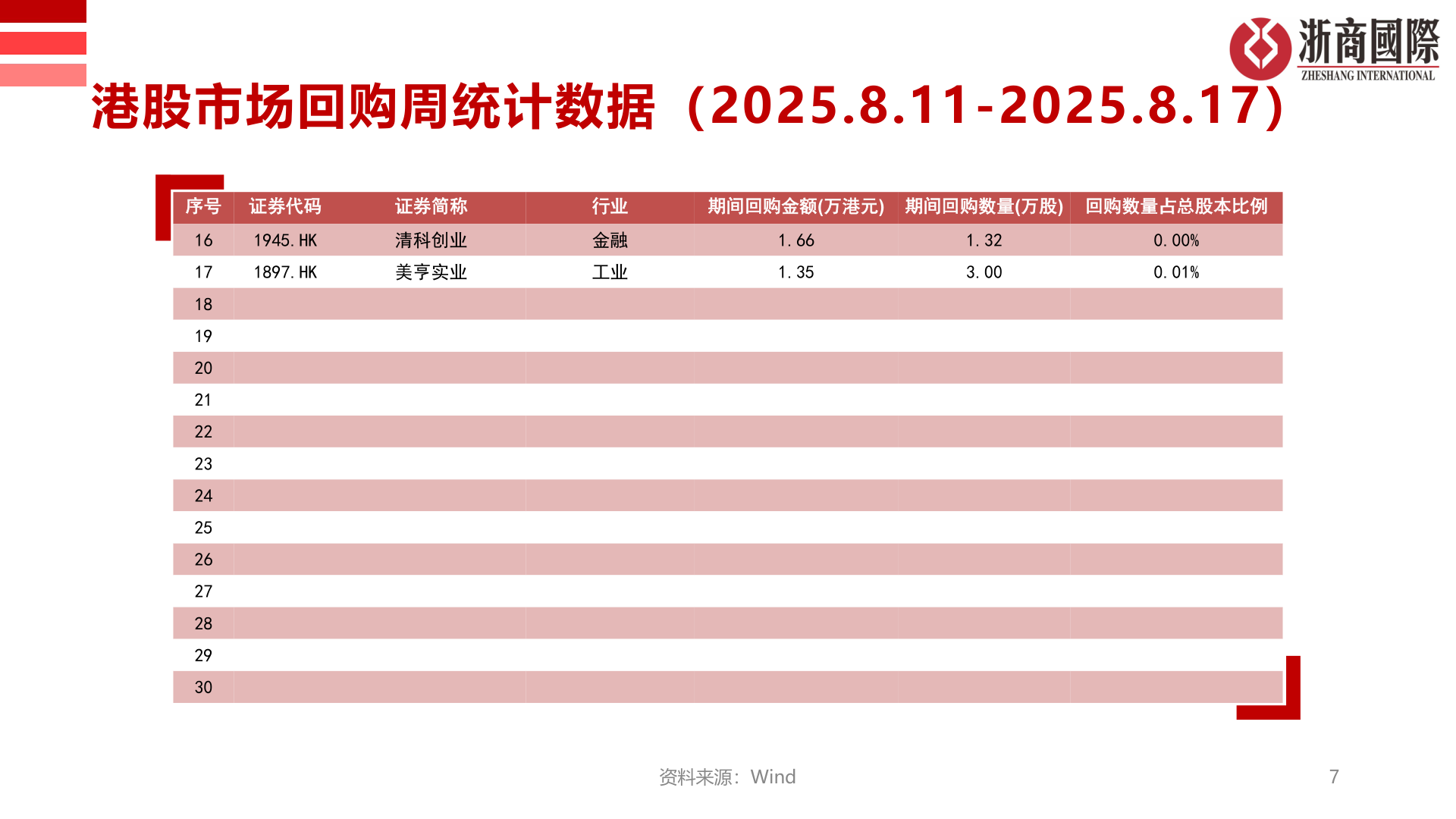 我想了解一下港股市场回购周统计数据（2025.8.11-2025.8.17）