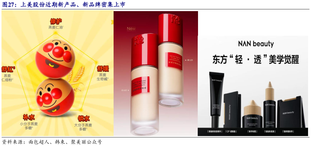 请问一下上美股份近期新产品、新品牌密集上市