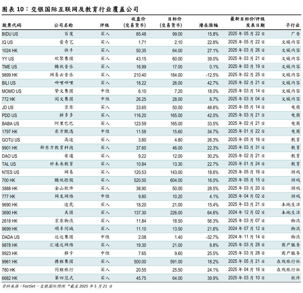 一起讨论下交银国际互联网及教育行业覆盖公司