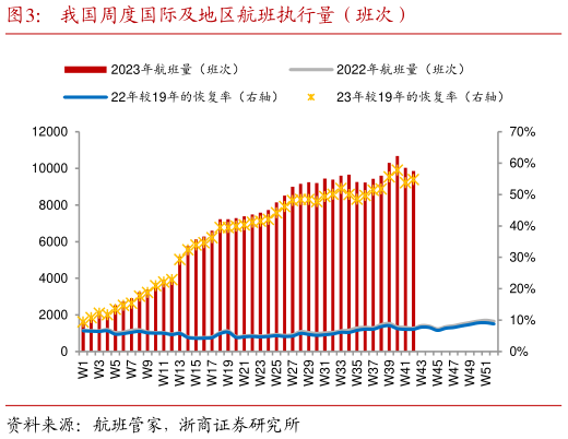 如何解释我国周度国际及地区航班执行量(班次)?