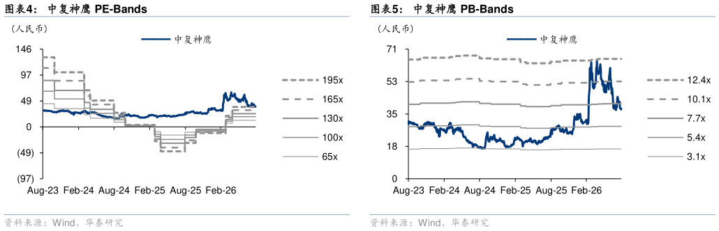 如何了解中复神鹰 PE-Bands