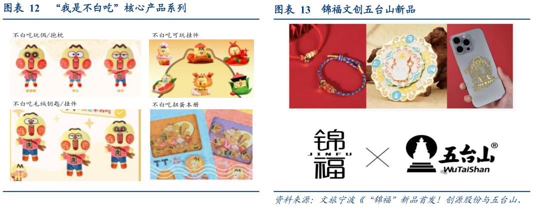 你知道“我是不白吃”核心产品系列锦福文创五台山新品?