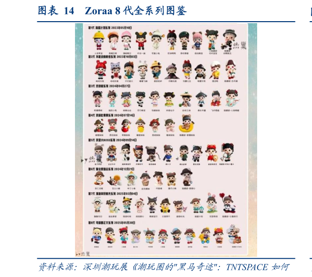 咨询下各位Zoraa 8 代全系列图鉴?