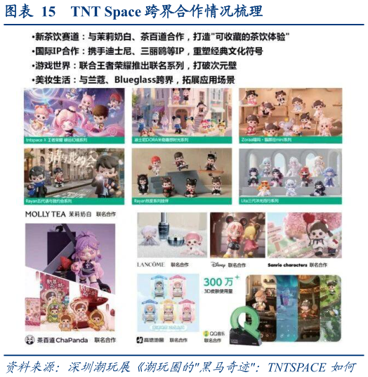 怎样理解TNT Space 跨界合作情况梳理?