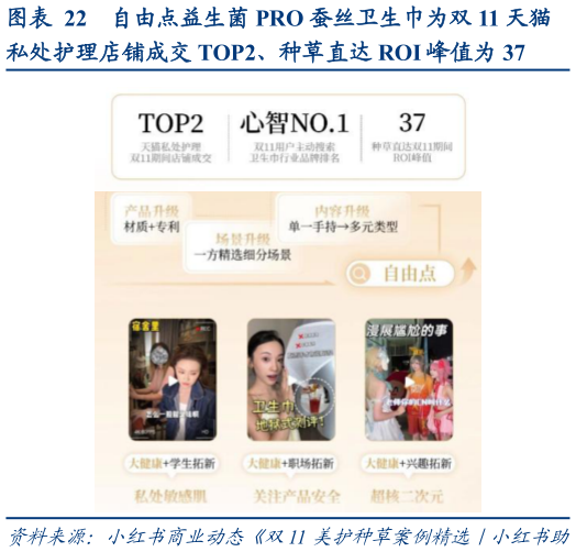 如何看待自由点益生菌 PRO 蚕丝卫生巾为双 11 天猫?