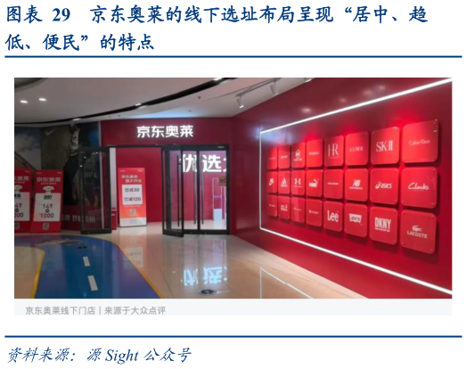 请问一下京东奥莱的线下选址布局呈现“居中、趋?