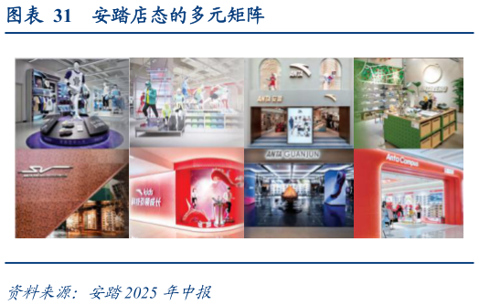 咨询下各位安踏店态的多元矩阵?