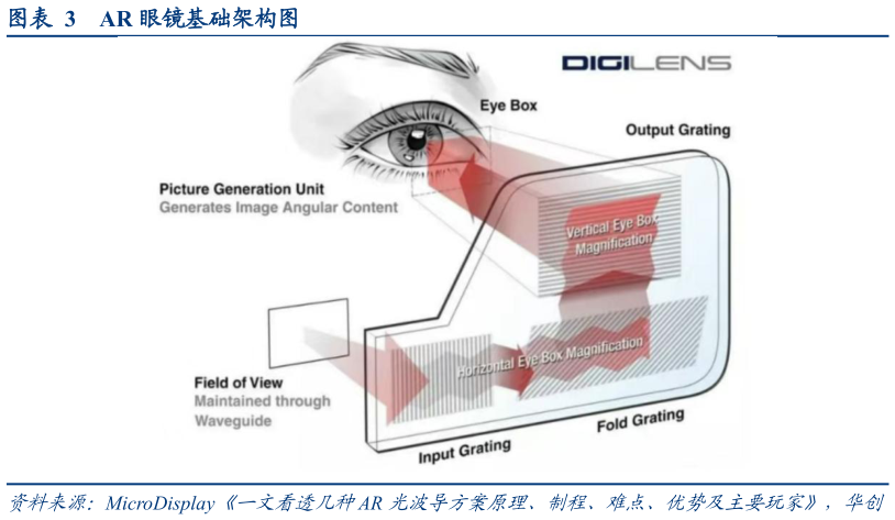 谁知道AR 眼镜基础架构图?