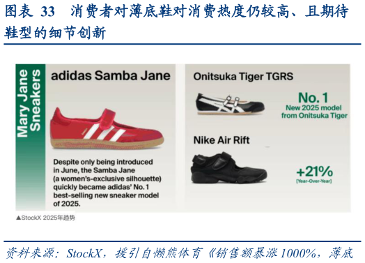 请问一下消费者对薄底鞋对消费热度仍较高、且期待?