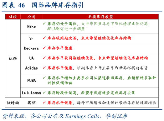 如何看待国际品牌库存指引?