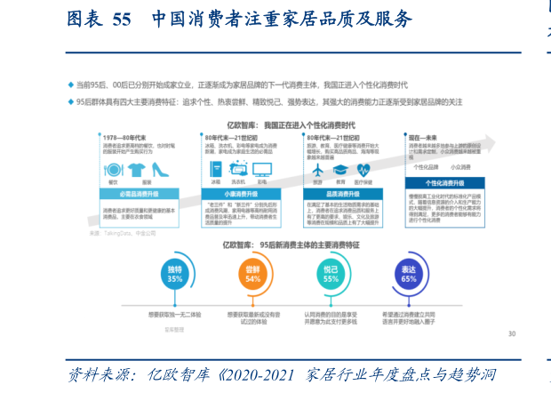 咨询大家中国消费者注重家居品质及服务?