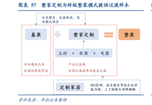 如何看待整家定制为终极整装模式提供过渡样本?