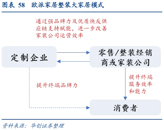 想问下各位网友欧派家居整装大家居模式?