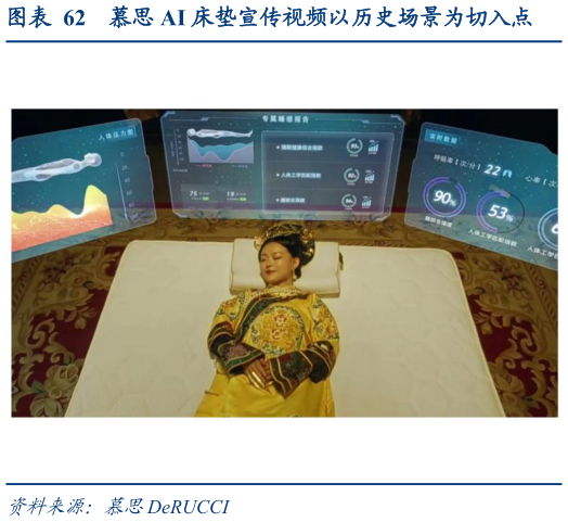 想关注一下慕思 AI 床垫宣传视频以历史场景为切入点?