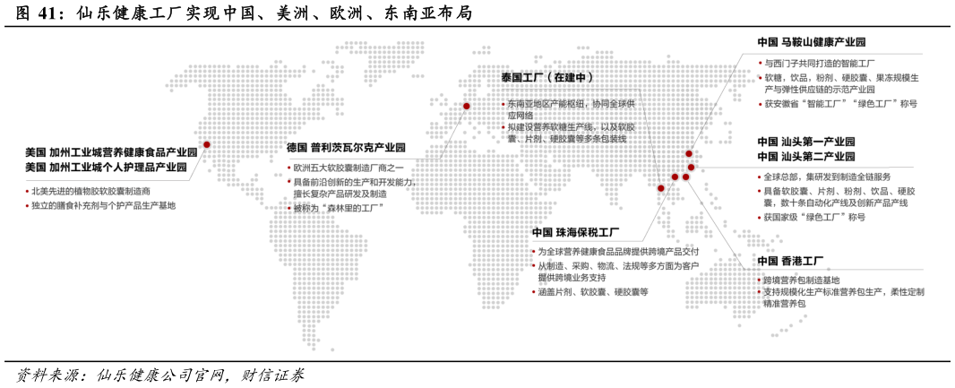 如何才能仙乐健康工厂实现中国、美洲、欧洲、东南亚布局