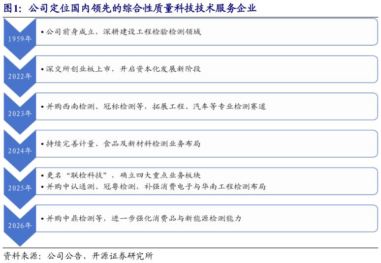 各位网友请教一下公司定位国内领先的综合性质量科技技术服务企业