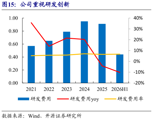 如何才能公司重视研发创新
