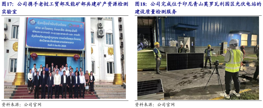 如何看待公司携手老挝工贸部及能矿部共建矿产资源检测 公司完成位于印尼青山莫罗瓦利园区光伏电站的