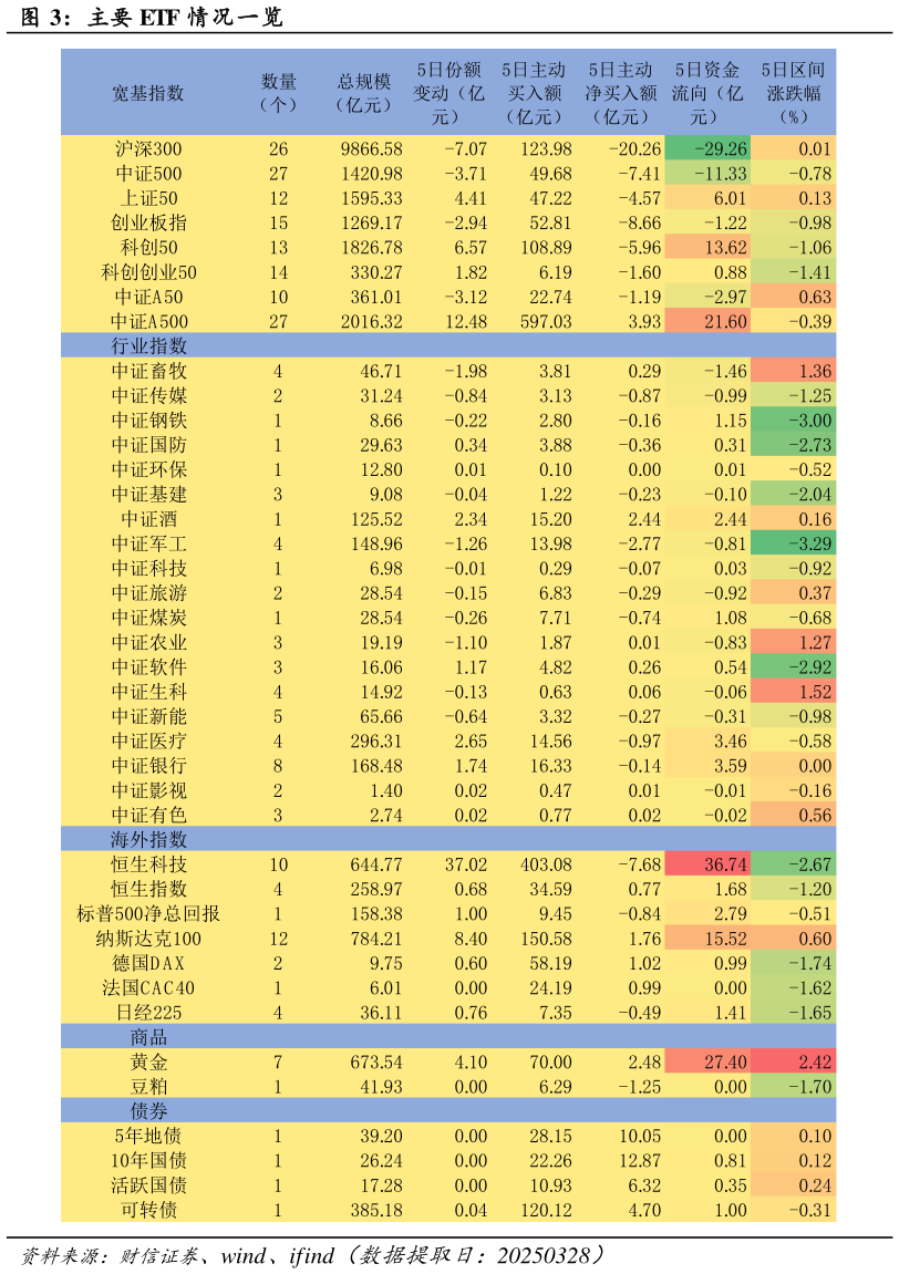 如何解释主要 ETF 情况一览