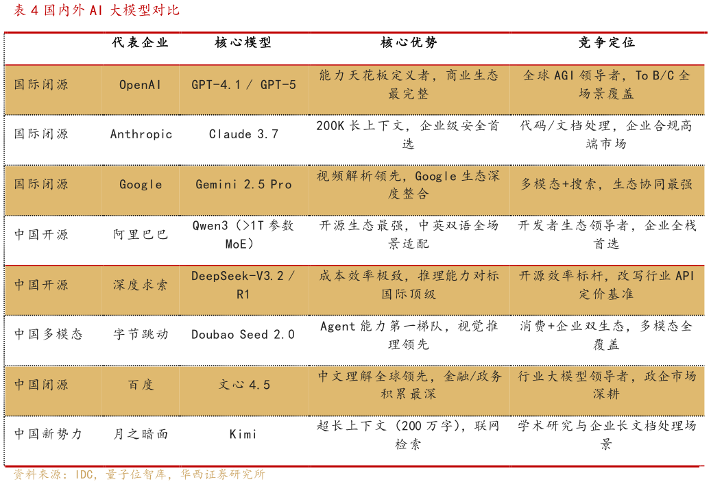 如何了解国内外 AI 大模型对比