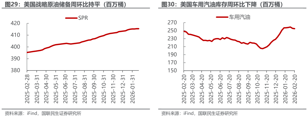请问一下美国战略原油储备周环比持平（百万桶）