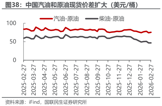 如何了解中国汽油和原油现货价差扩大（美元桶）