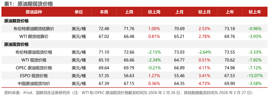 咨询大家原油期现货价格