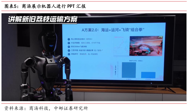 如何了解商汤展示机器人进行 PPT 汇报?