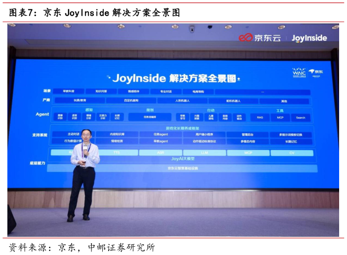 各位网友请教一下京东 JoyInside 解决方案全景图?