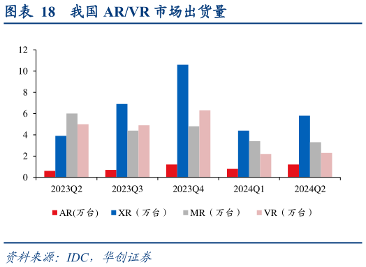 如何看待我国 ARVR 市场出货量