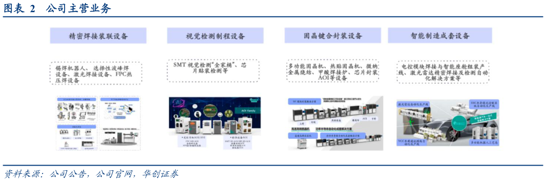 谁知道公司主营业务