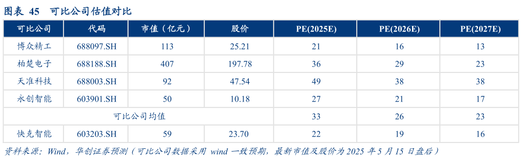 如何才能可比公司估值对比
