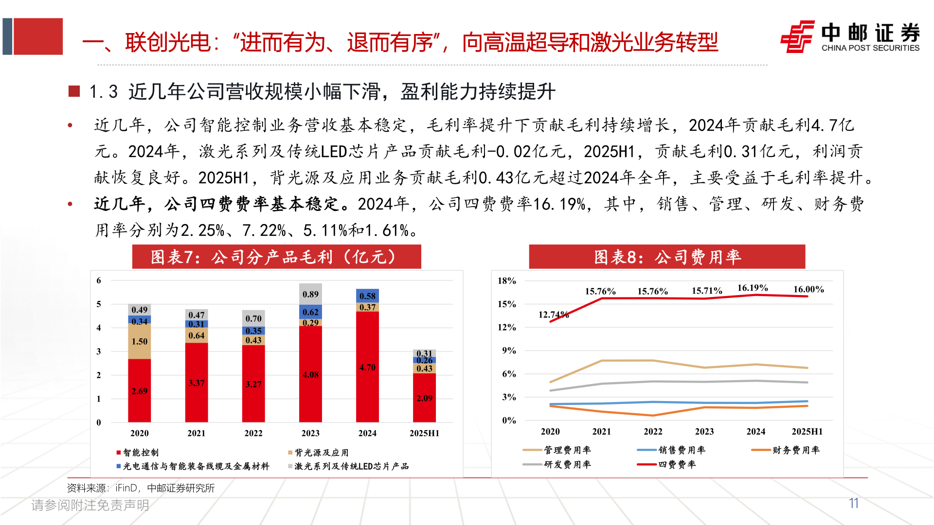 咨询下各位一、联创光电：“进而有为、退而有序”，向高温超导和激光业务转型